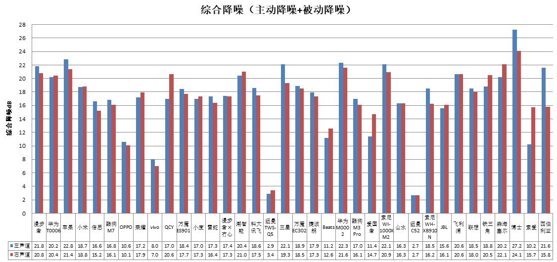 能、科大讯飞、酷狗、山水4款样品声压级超标AG电玩国际中消协测评36款无线耳机 潮智(图2)